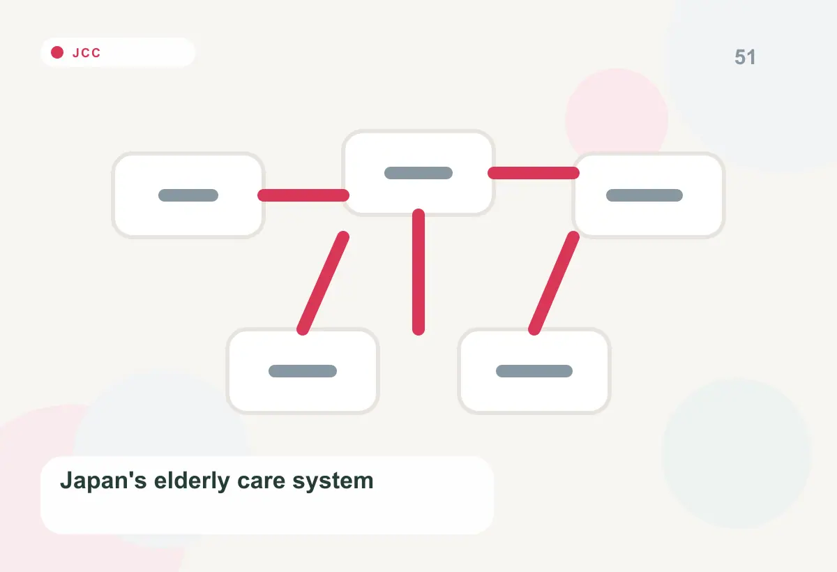 Japan Care Concierge explainer image for Japan Is Moving the Long-Term Care Insurance Certificate onto the My Number Card